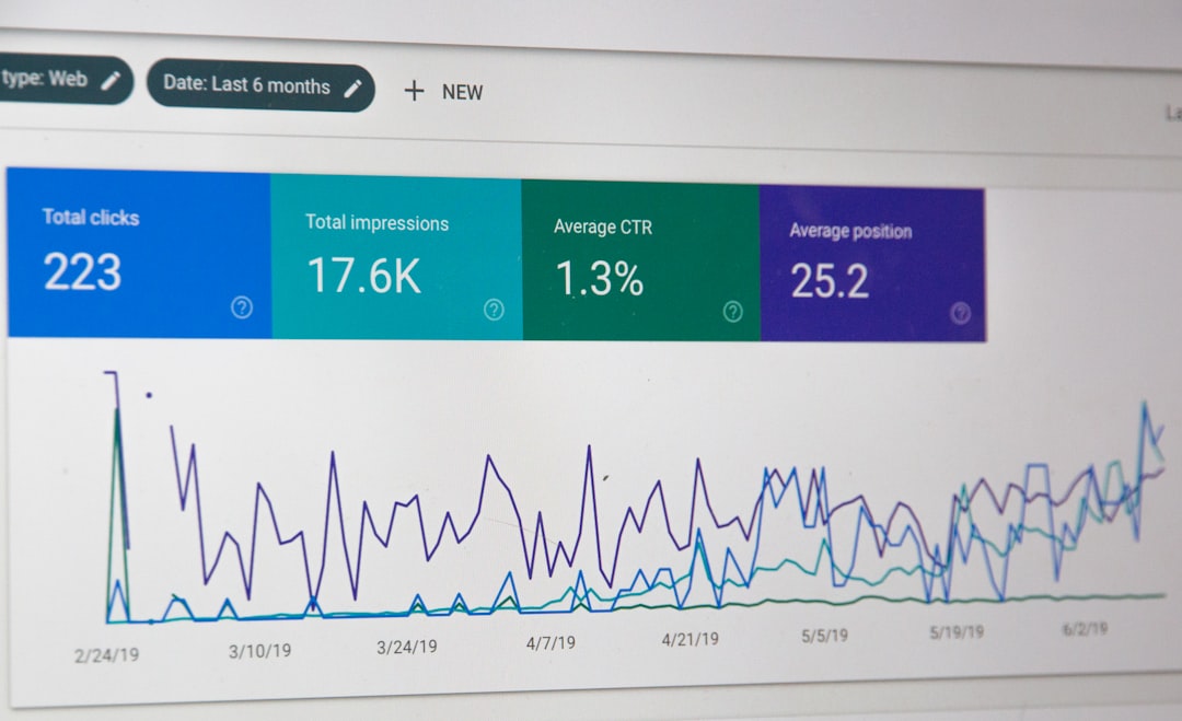 Google Ads performance dashboard showing campaign metrics on a monitor