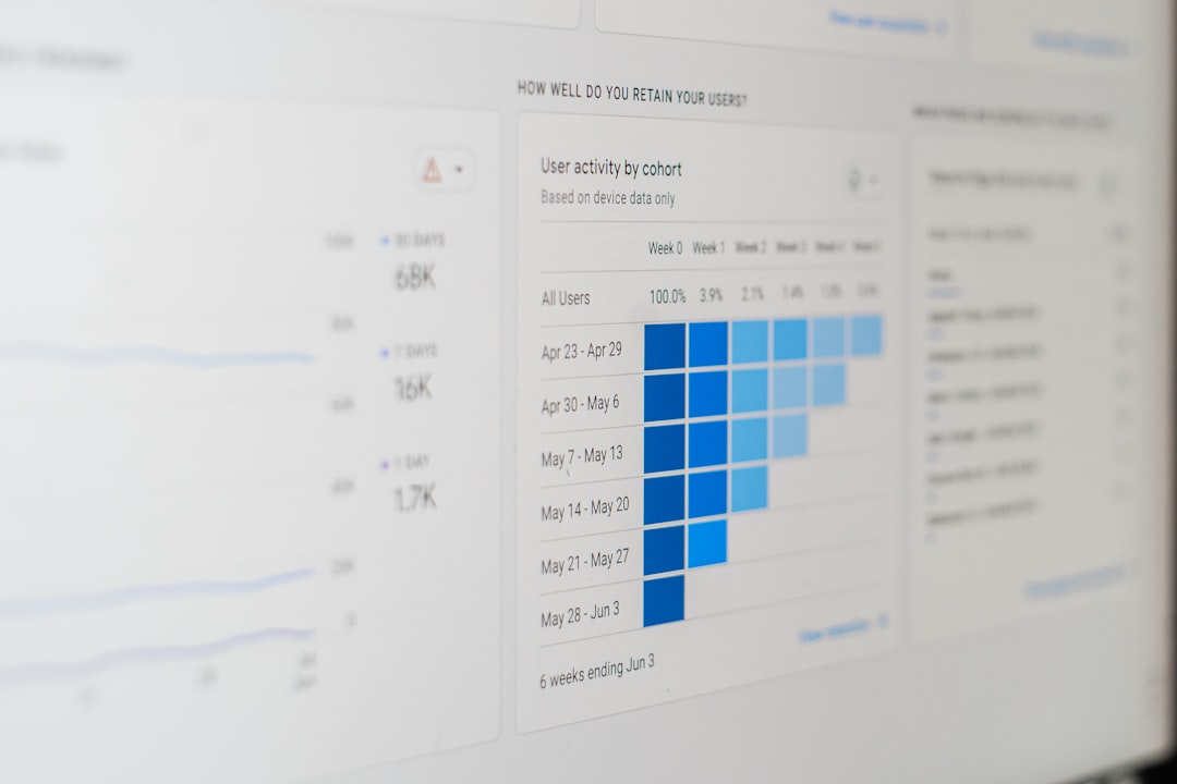 Data dashboard with a colored grid chart representing marketing measurement analytics